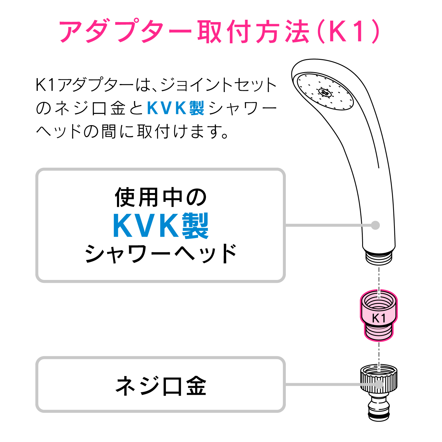 シャワーヘッド用アダプター(KVK用)
