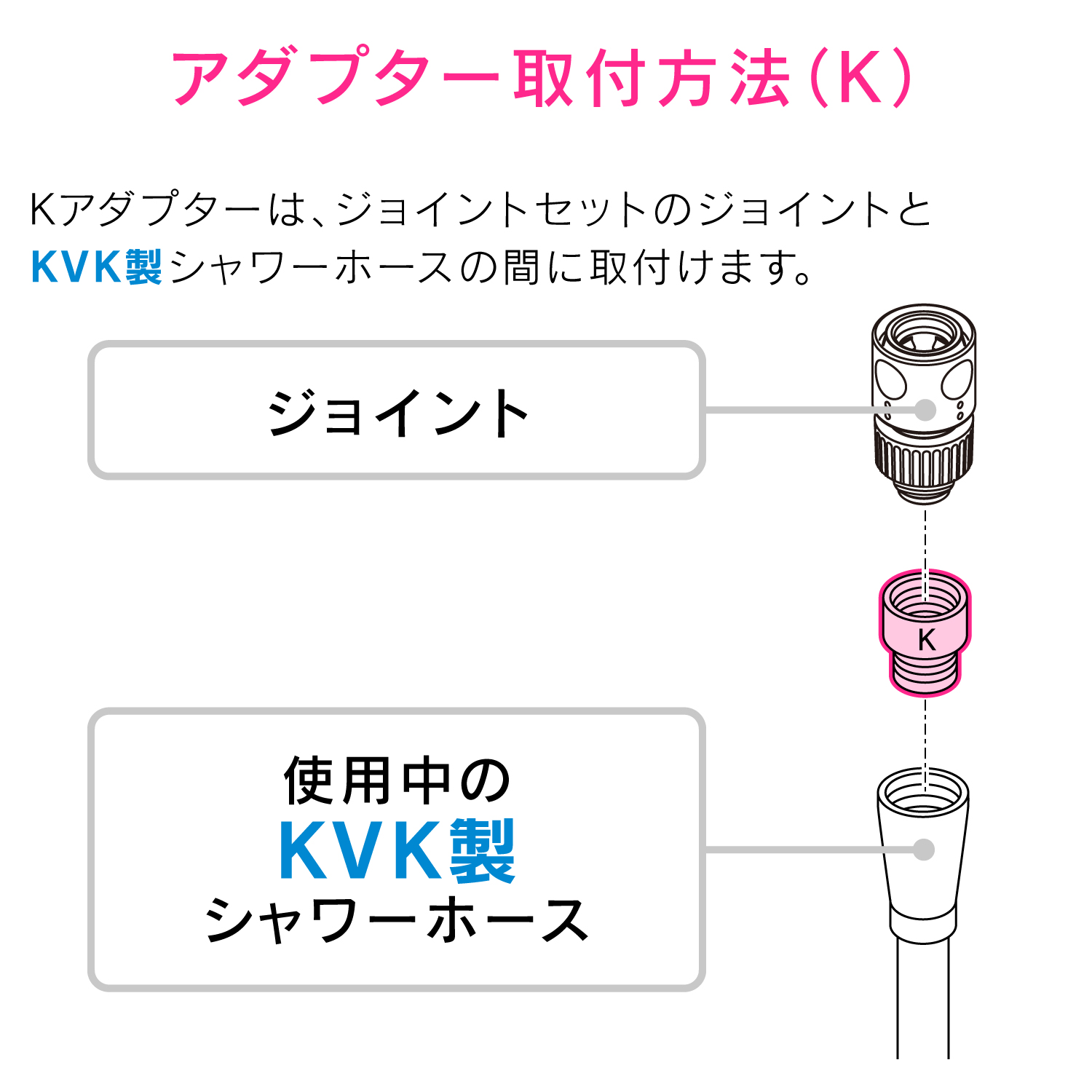 シャワーヘッド用アダプター(KVK用)