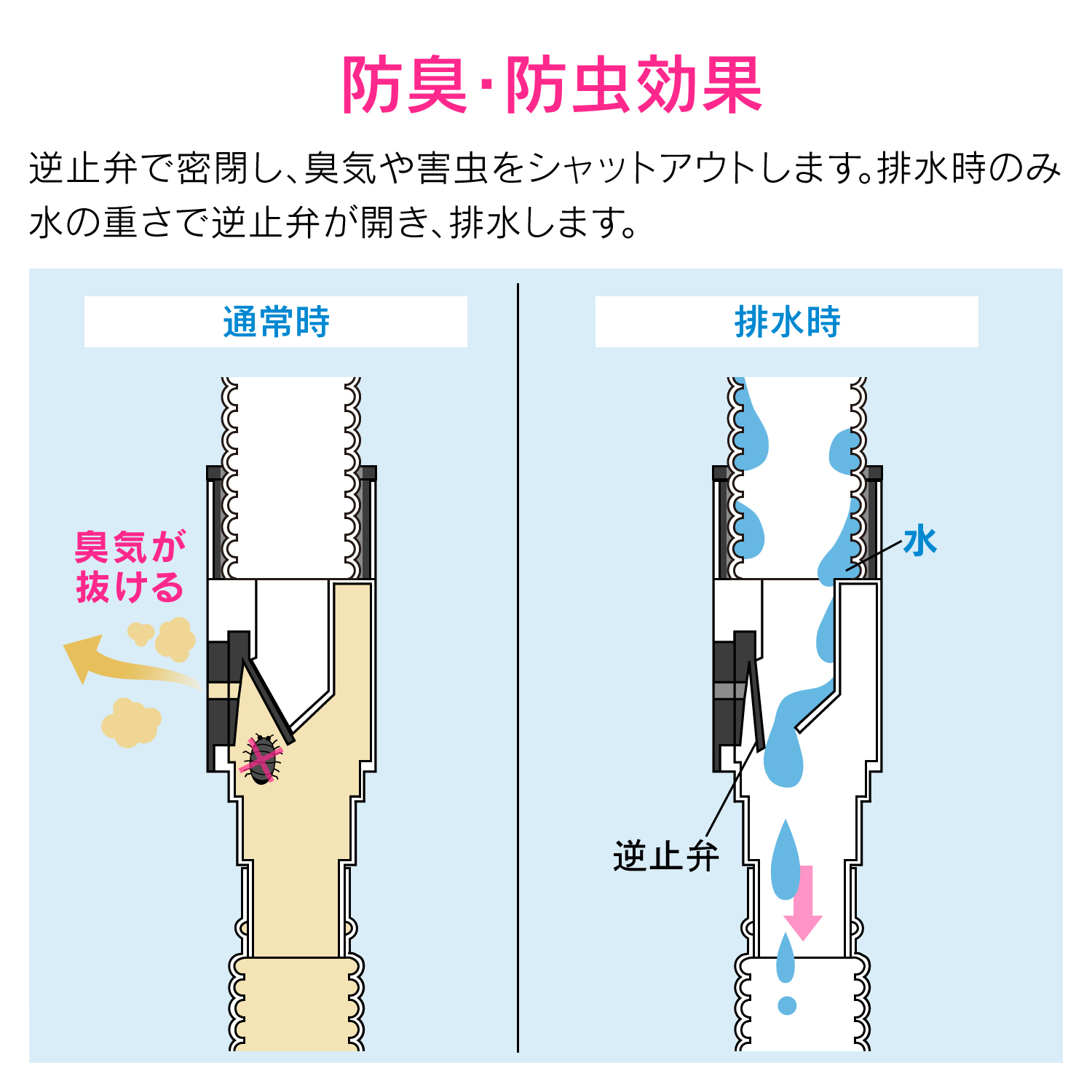 エアコンドレンホースセット(4m)