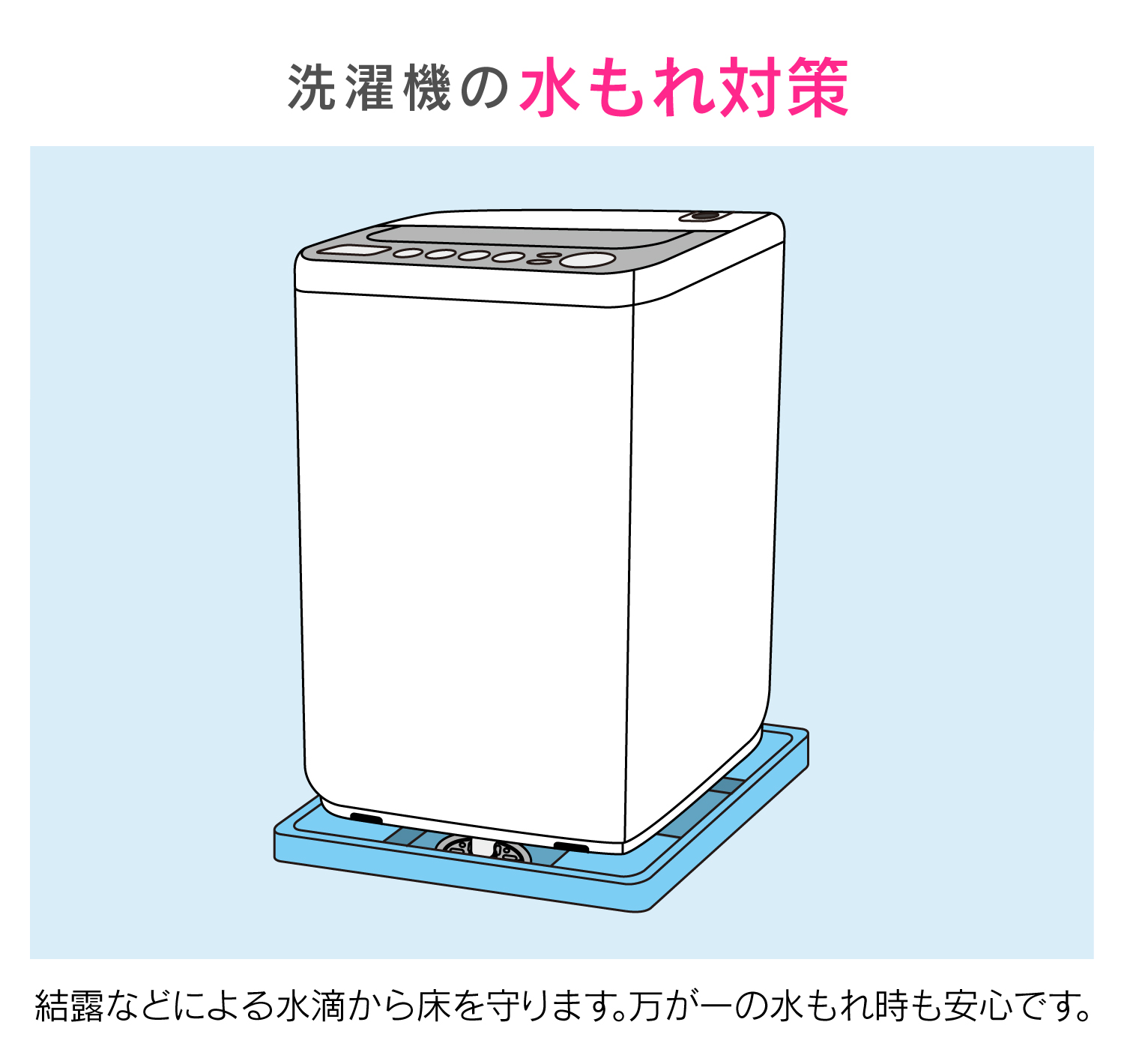 洗濯機用防水パン横引トラップセット