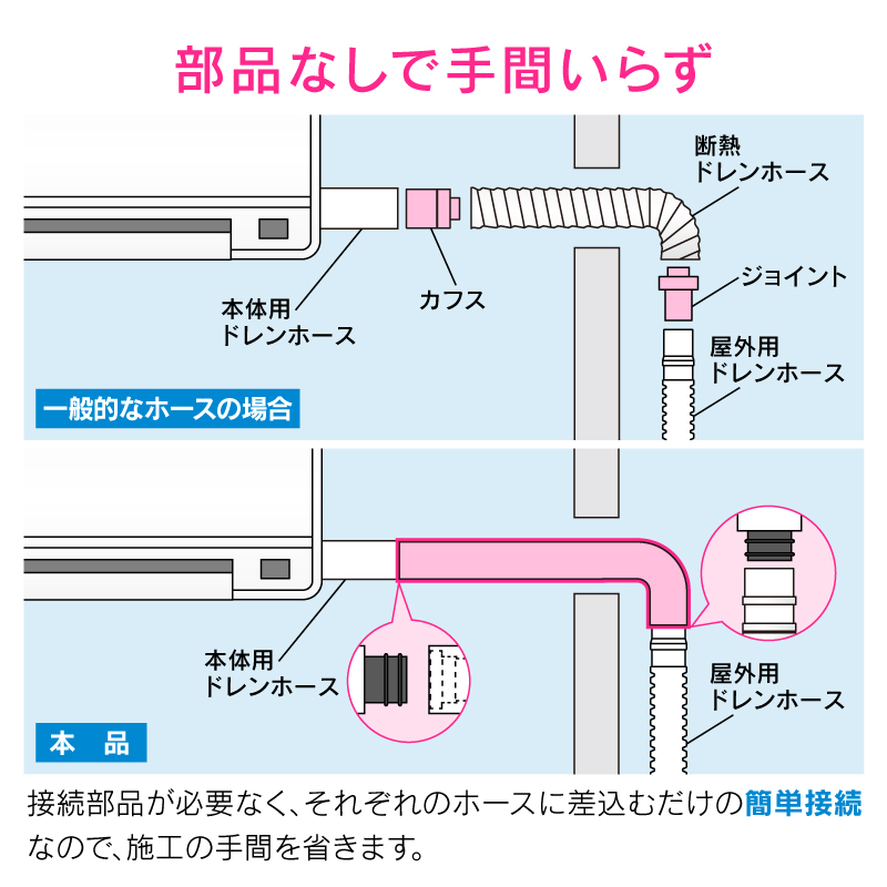 エアコン用断熱ドレンホース