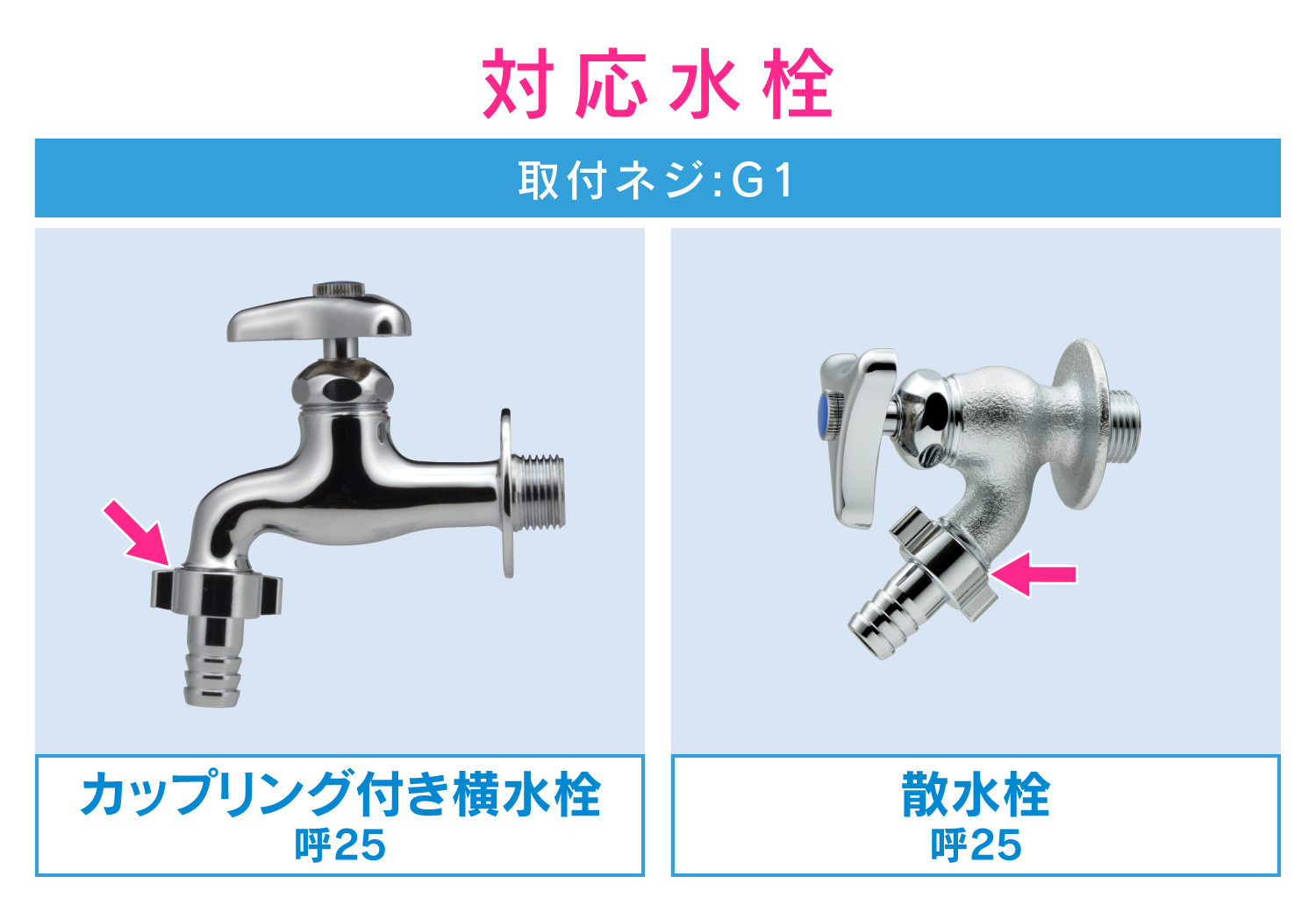 ホースカラン用カップリング