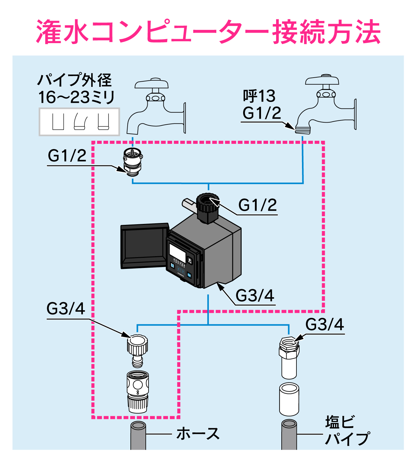 富士インパルス ホットプリンター プリントテープ(黒)  6-9816-03 - 2