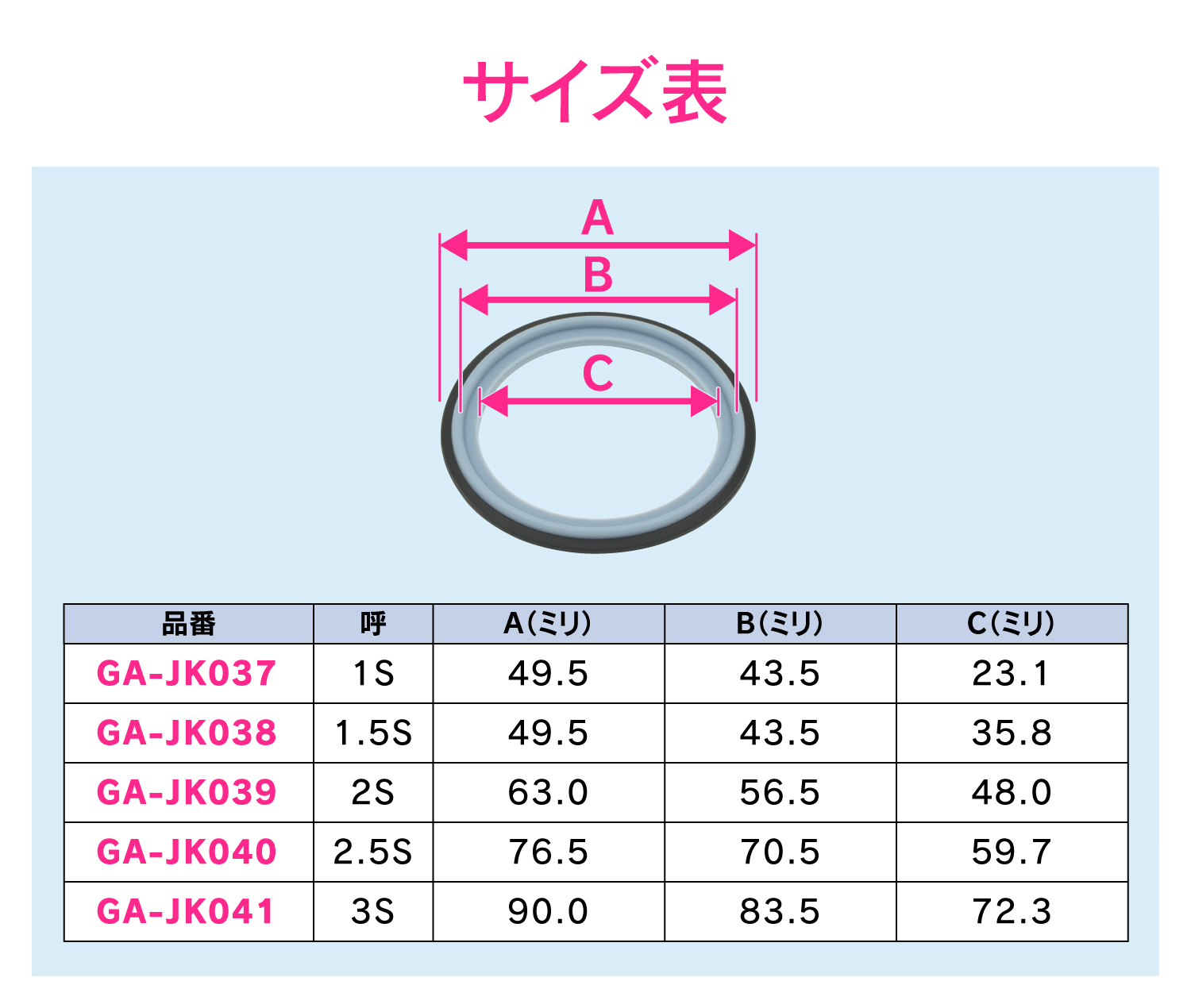 ヘルールガスケット（１Ｓ）