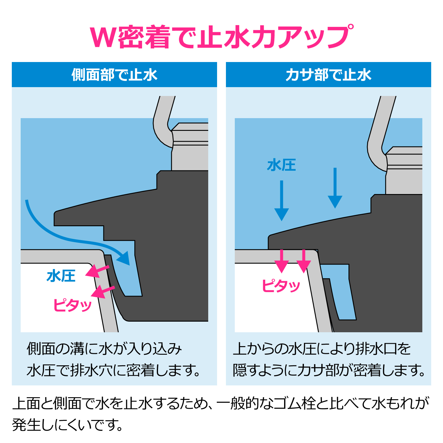 W型バス用ゴム栓くさりつき